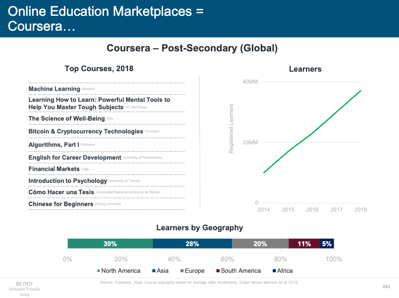 Coursera top courses