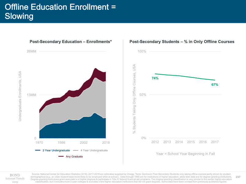 Offline education enrollment chart