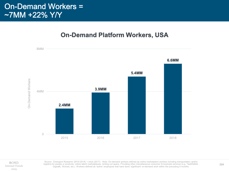 On-demand platform workers