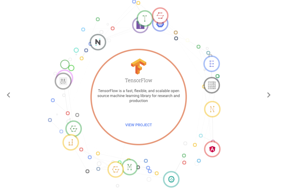 Try Google for Open Source for side projects to practice your coding skills.