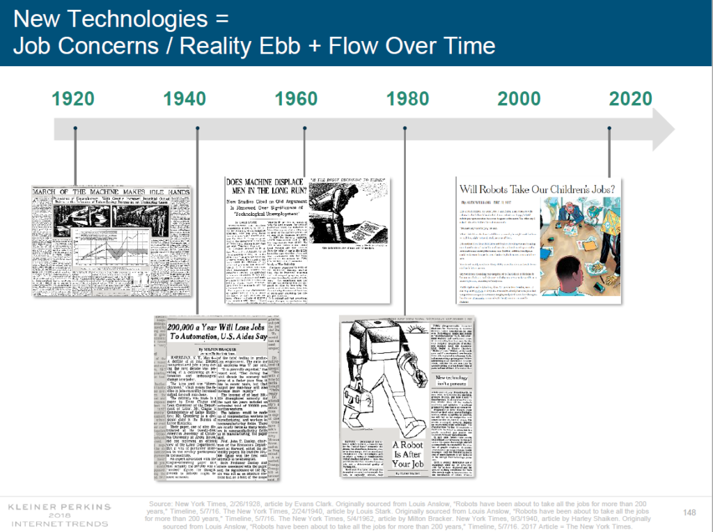 A slide from Mary Meeker's Annual Internet Report shows decades' worth of fears about technology.